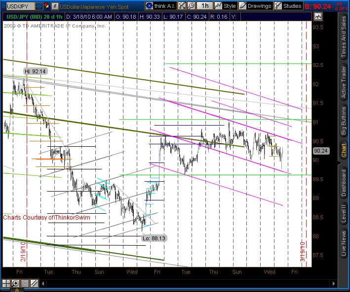 USD/JPY Forex Technical analysis graph